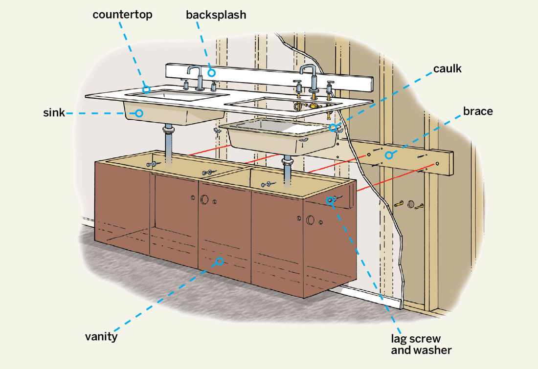 How to Properly Mount Bathroom Vanities